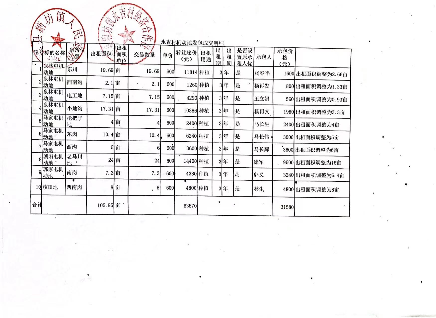 哈尔滨产权交易所有限责任公司